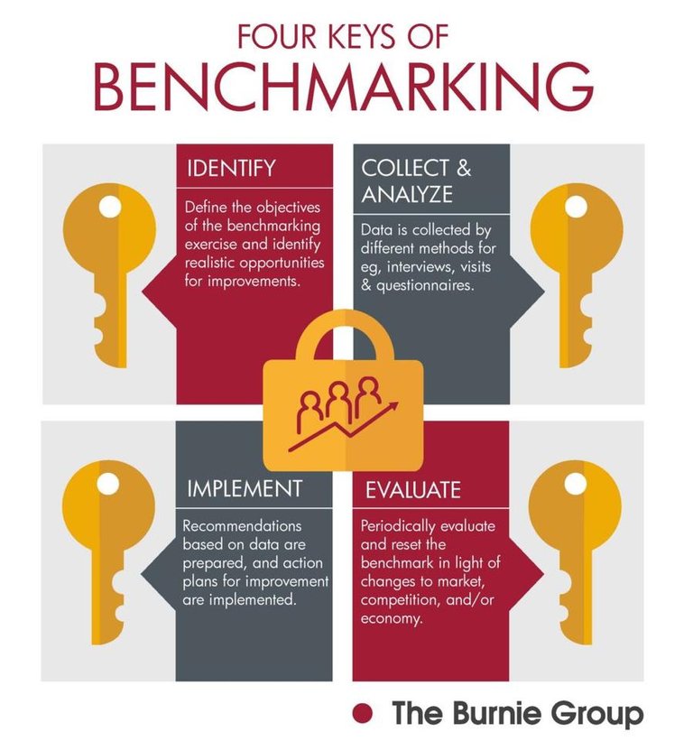 4-keys-benchmarking-958x1024.jpg