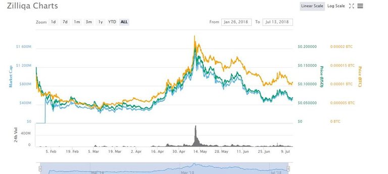 Zilliqa_Chart.jpg