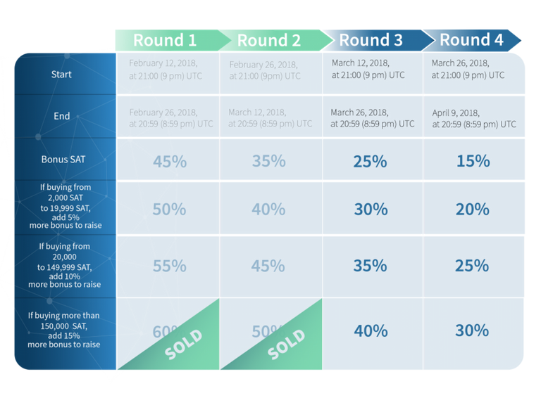 ICO_timeline__Round_3-e1520887263521.png