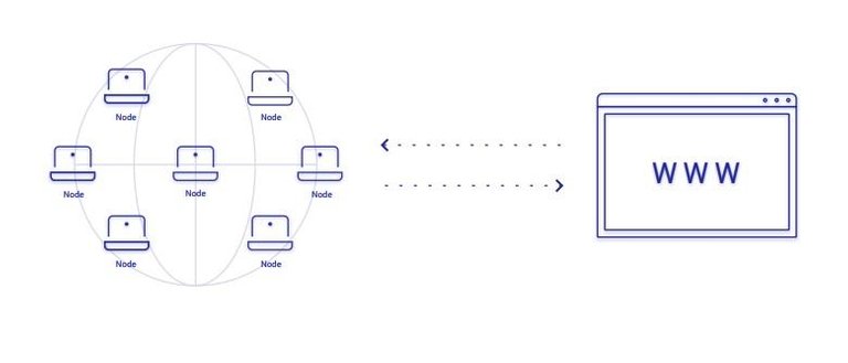 noia shared economy.jpg