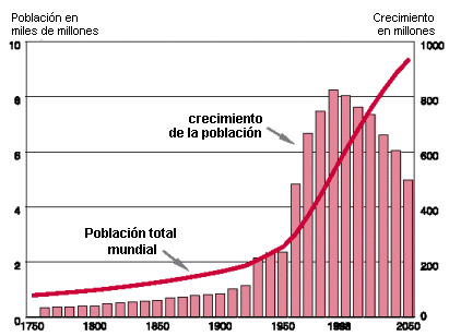 grafica-evolucion-poblacion-mundial.gif