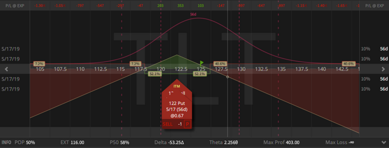 01a. TLT Straddle - down 71 cents - 22.03.2019.png