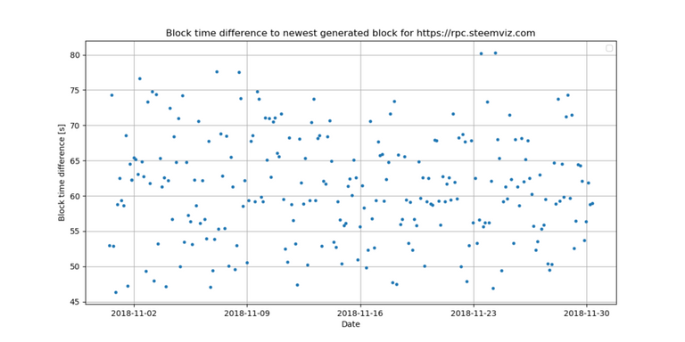 10_block_time_diff.png