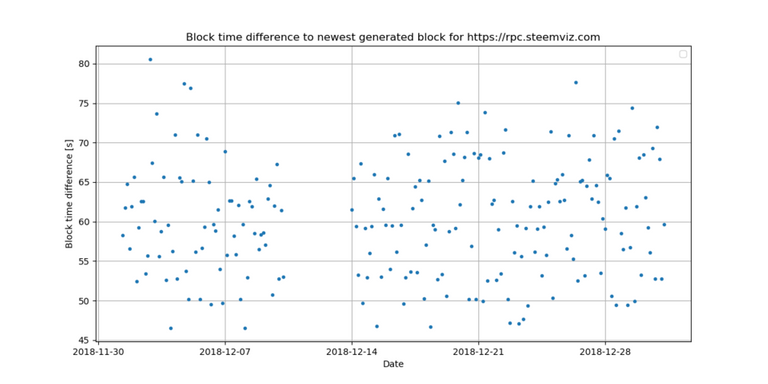 4_block_time_diff.png