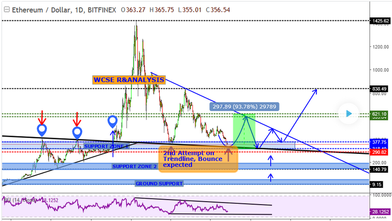 ETH USD CHART.png