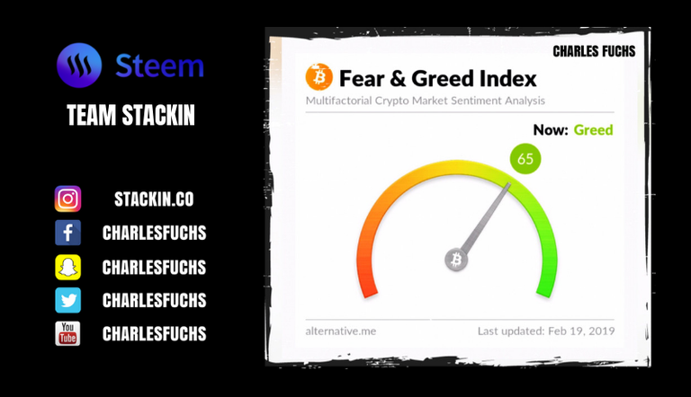 fear-and-greed-index-cryptocurrency-crypto-longs-shorts-steem-steemit-charles-fuchs-blockchain-bitcoin-emotion-buy-sell-trade.png