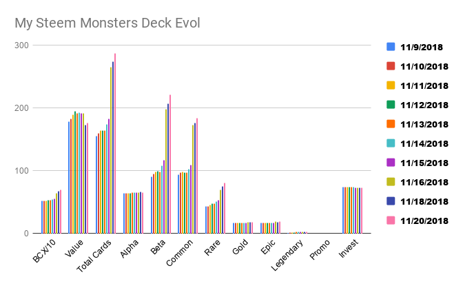 My Steem Monsters Deck Evol.png