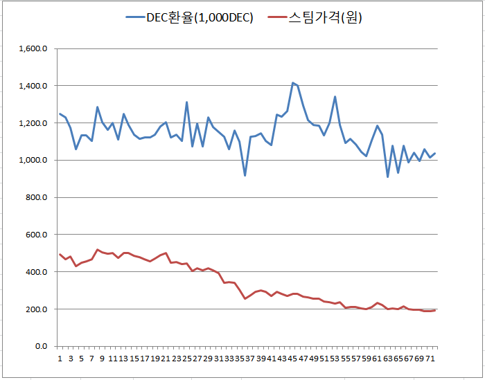 0918덱환율.PNG