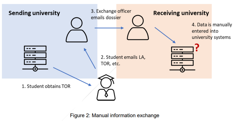 manual-inf-exchange.PNG