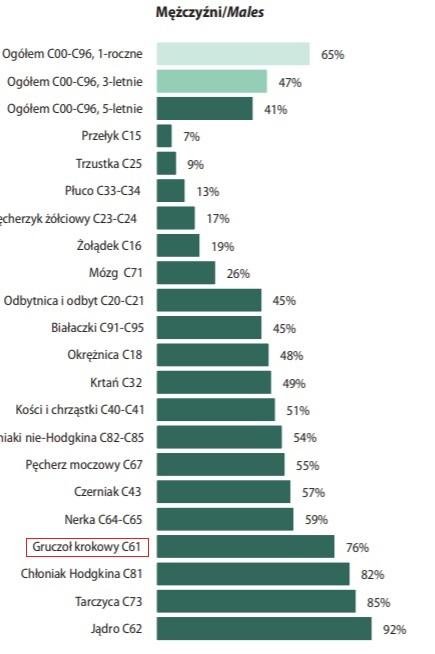 przeżycie.jpg