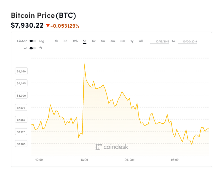 coindesk-BTC-chart-2019-10-20.png