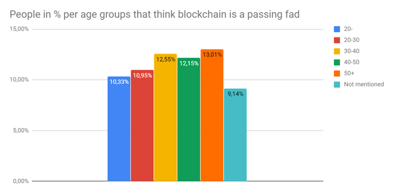 passing fad.png