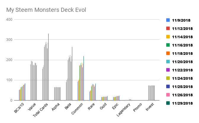 My Steem Monsters Deck Evol.png