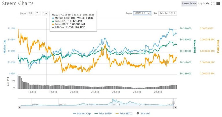 Steem chart.JPG