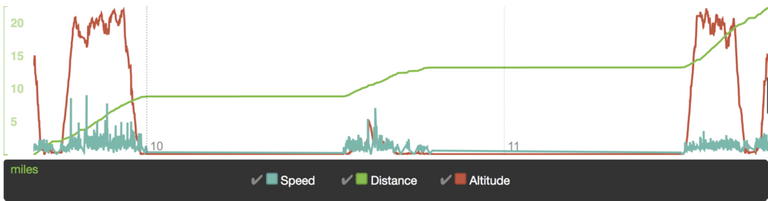 ViewrangerStats