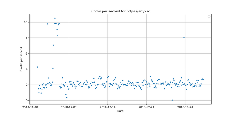 1_blocks_per_second.png