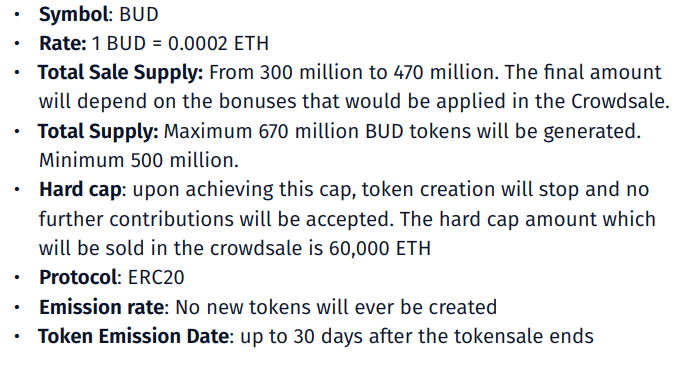 crowdsale details.PNG