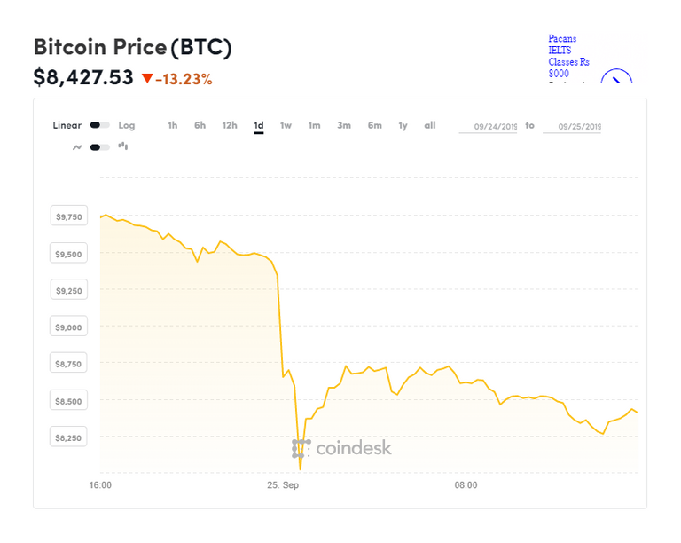 coindesk-BTC-chart-2019-09-25.png