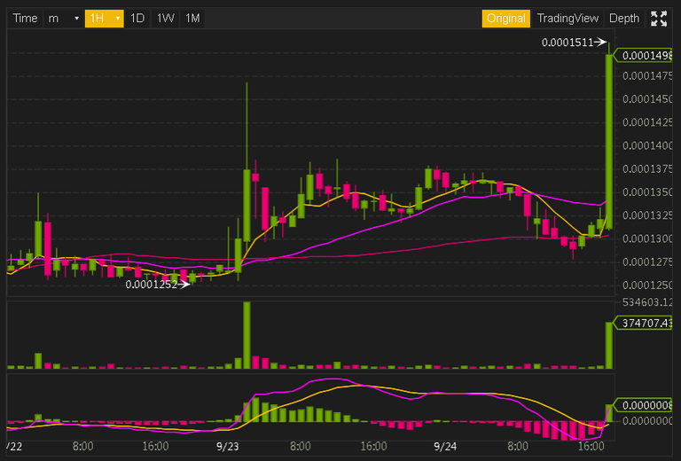 2018-09-24 18_27_08-0.0001499 _ STEEM_BTC _ Buy Steem _ Binance.png