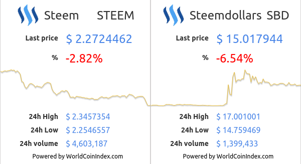 steem-sbd.png