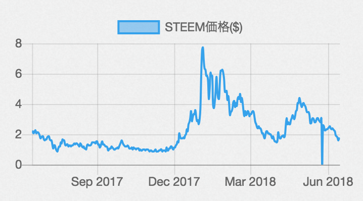 スクリーンショット 2018-06-18 15.04.19.png