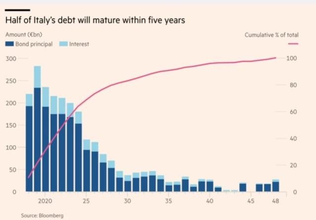italian debt.jpg