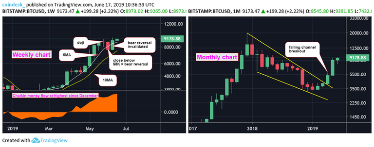 BTCUSD-weekly-chart.png