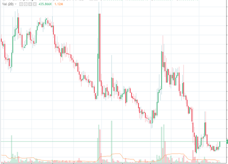 FUEL BITCOIN CHART ON TRADINGVIEW.png