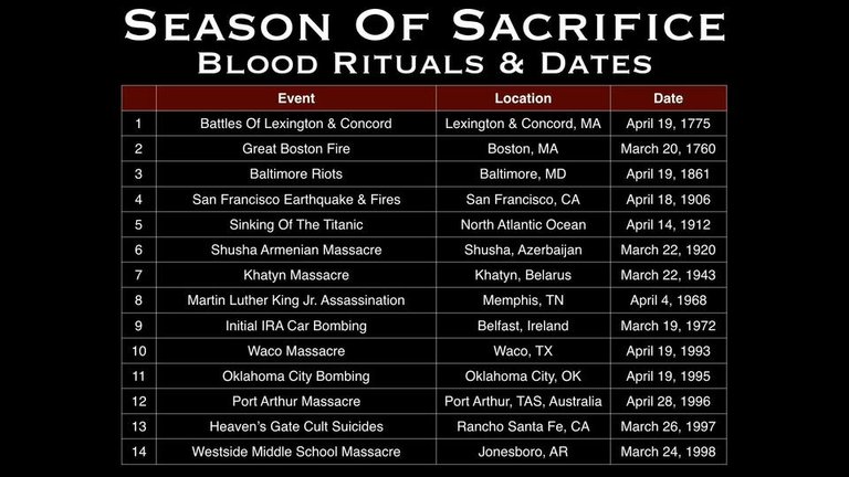 season-of-sacrifice-infographic.jpg