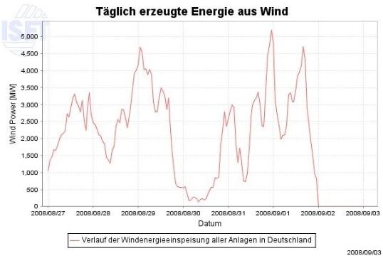 2019-07-15 08_15_26-Windenergie in Deutschland – Windangebot, Anlagenzahl & installierte Leistung, r.jpg