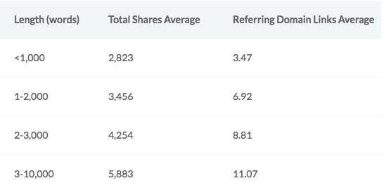 Table 1 Article Size SLN blog patricklemarie steemit.jpg