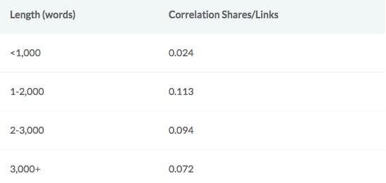 Table 2 length & shares SLN blog patricklemarie steemit.jpg