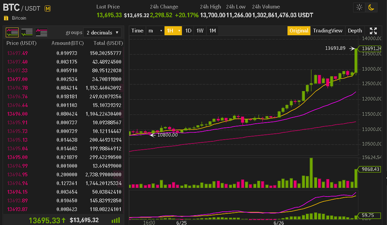 2019-06-26 19_59_52-13,691.51 _ BTC_USDT _ Buy Bitcoin _ Binance.png