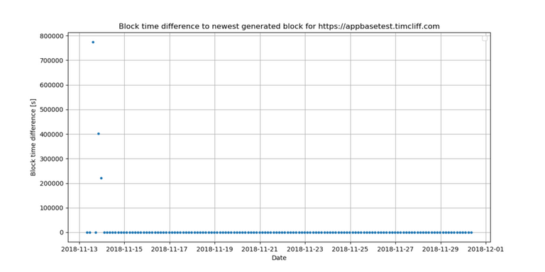 11_block_time_diff.png