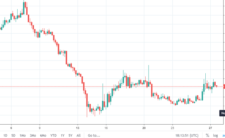 RCN BITCOIN CHART.png