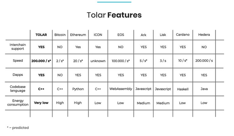 tolar-features.PNG