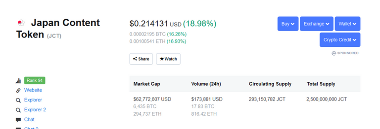 Steem (STEEM) price, charts, market cap, and other metrics _ CoinMarketCap - Mozilla Firefox 7_31_2019 5_43_09 PM (2).png