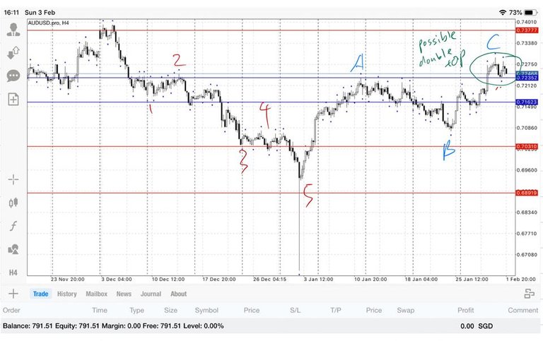 AUDUSD 03022019 H4 Chart.jpg