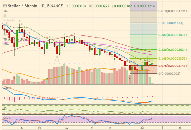 XLM BITCOIN CHART ON TRADINGVIEW.png