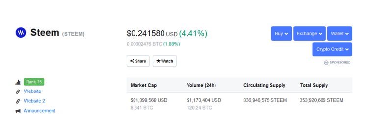 Steem (STEEM) price, charts, market cap, and other metrics _ CoinMarketCap - Mozilla Firefox 7_31_2019 5_15_17 PM (2).png