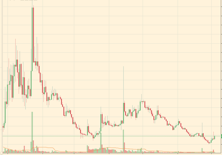 TNT BITCOIN CHART ON TRADINGVIEW.png