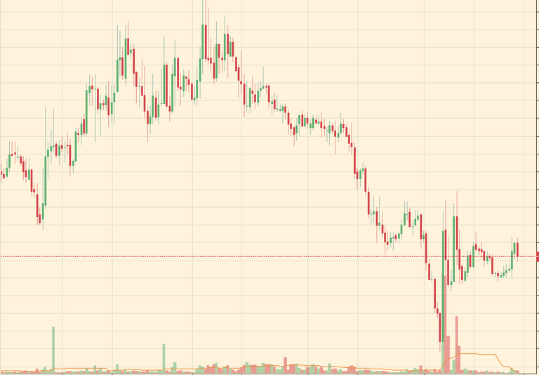 ENJ BITCOIN CHART ON TRADINGVIEW.png