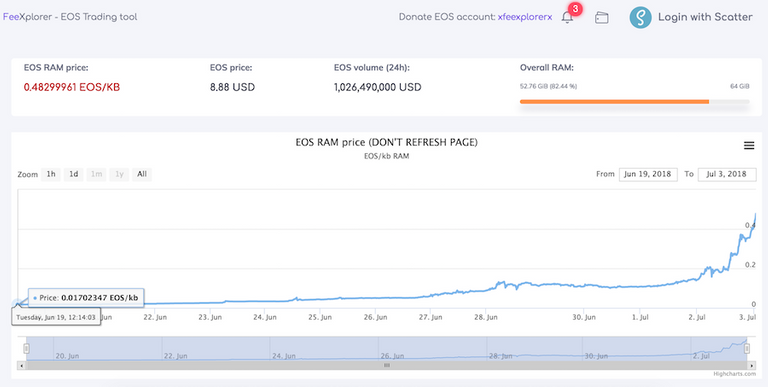 chart.png