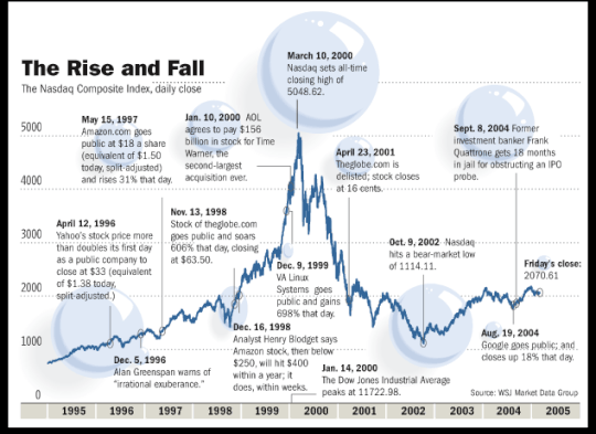 dot com bubble.gif