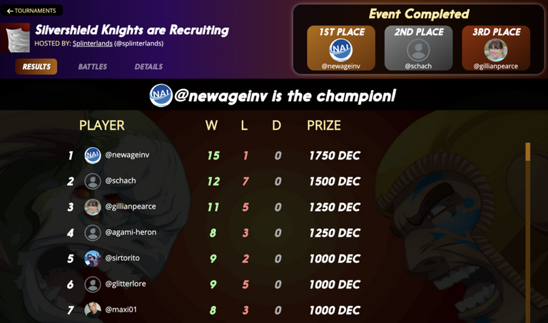 Silvershield First Place 10-2-19.png