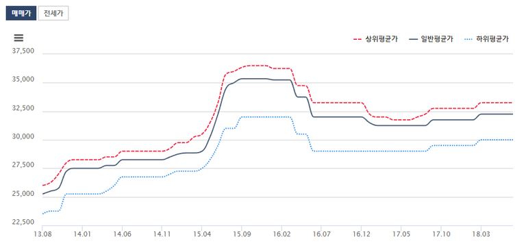 과거시세조회A.png