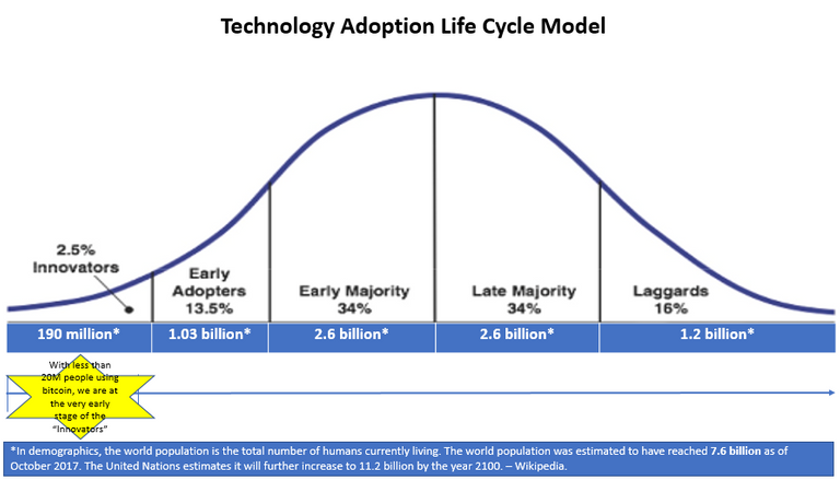 adoption graph.png