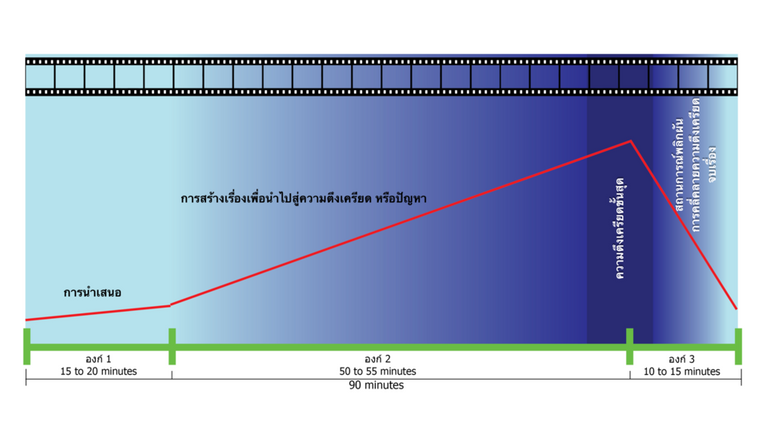 movie 3 act chart from Cicy.001.png