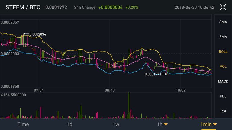 Screenshot_2018-06-30-10-36-42-778_com.binance.dev.png