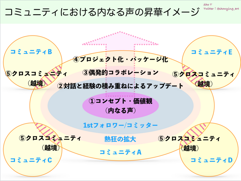 スクリーンショット 2018-12-29 8.15.19.png